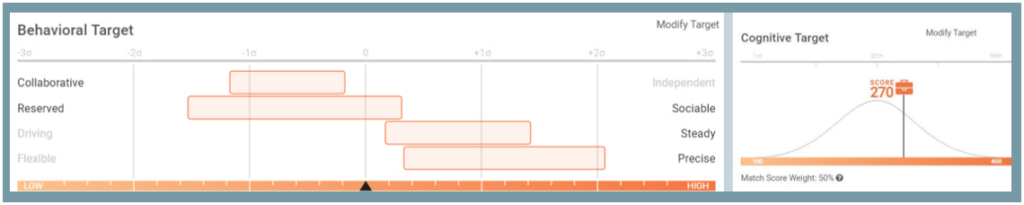 The Predictive Index PI Job Assessment job target