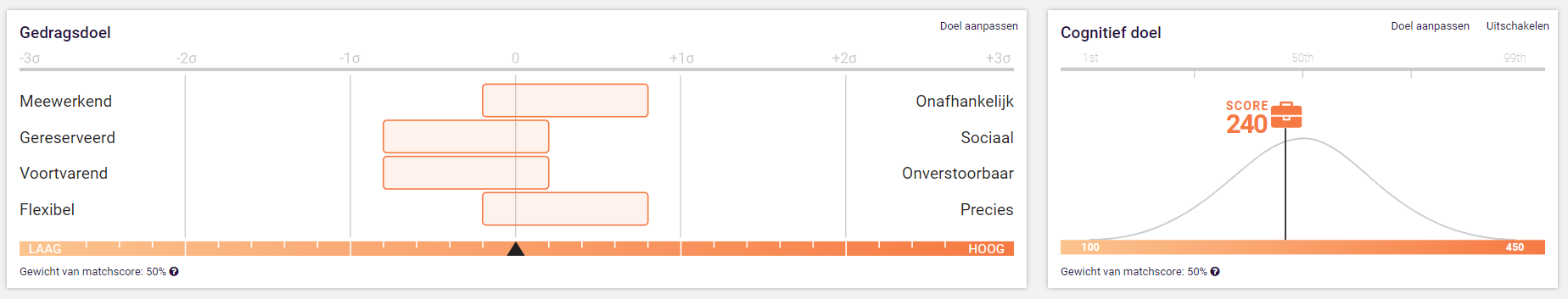 Pi Job Pro Example PI Job Assessment - Predictive Index