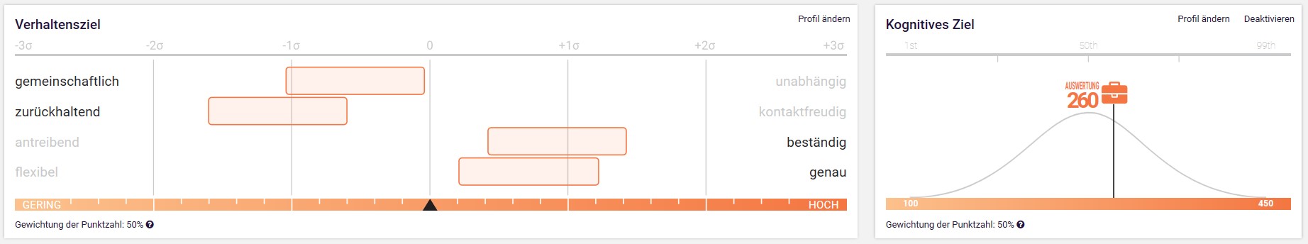 Pi Job Pro Example PI Job Assessment - Predictive Index