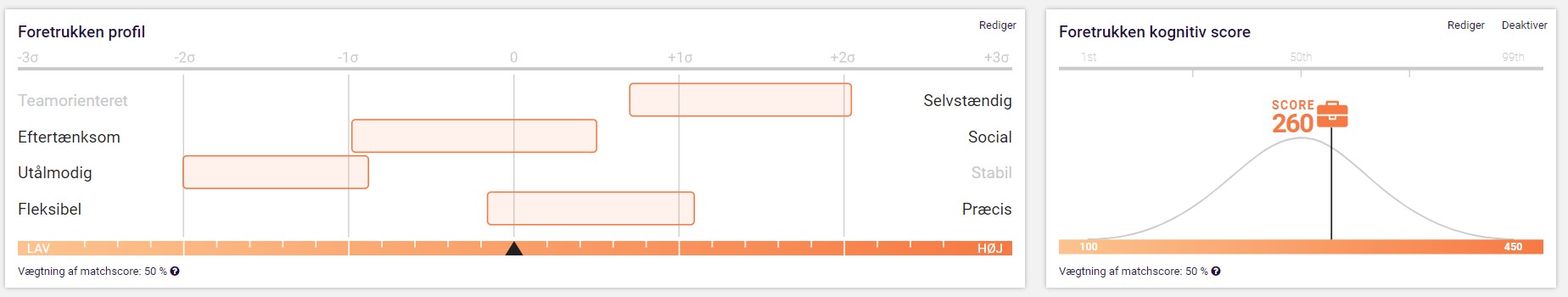 Pi Job Pro Example PI Job Assessment - Predictive Index
