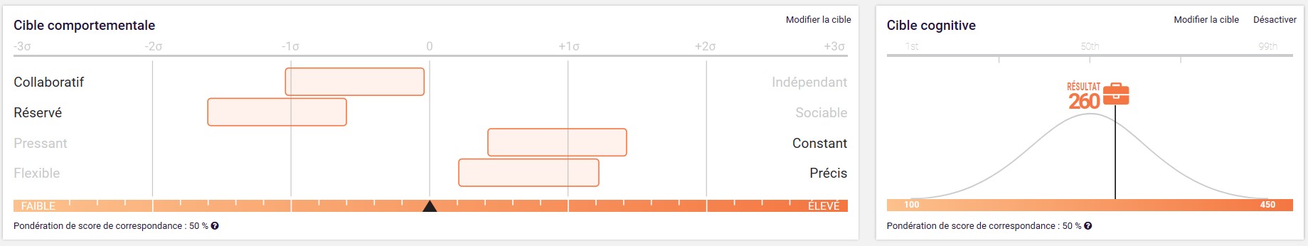 Pi Job Pro Example PI Job Assessment - Predictive Index