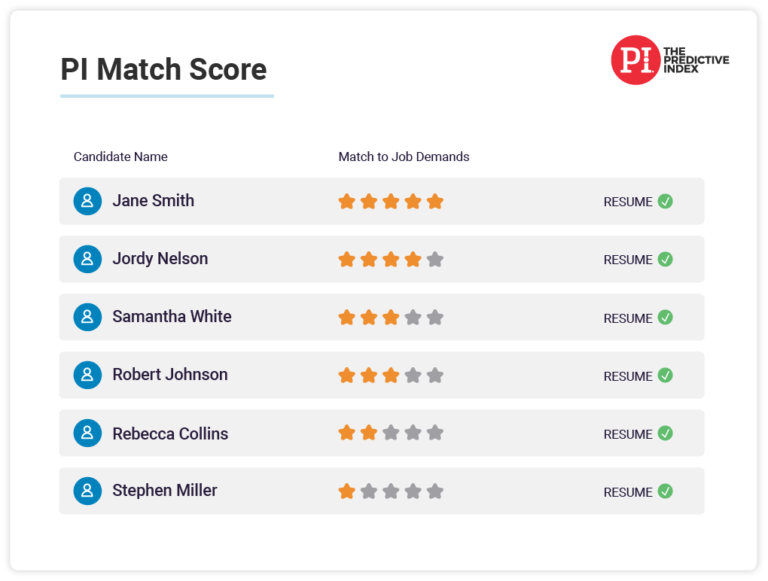 Predictive Index Job Assessment Match Scoring