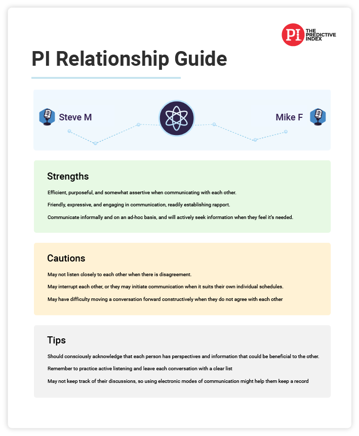 The PI Behavioral Assessment Test For Employment - The Predictive Index