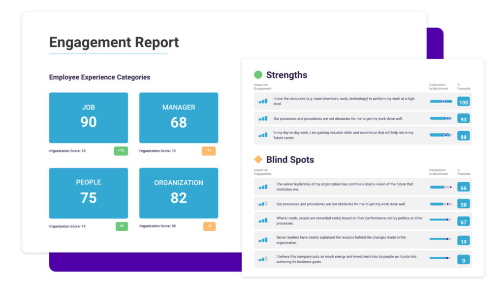 PI Employee Experience graphic