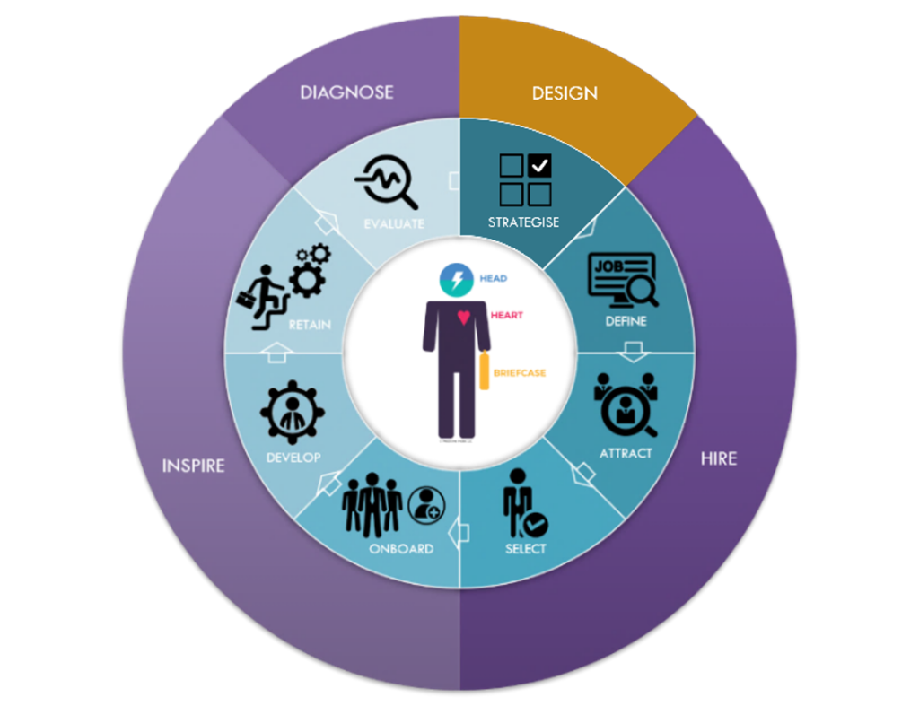 Humanostics Employee Lifecycle