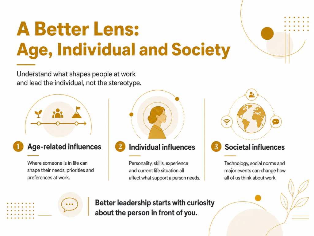 A bette lens: Age, individual and society