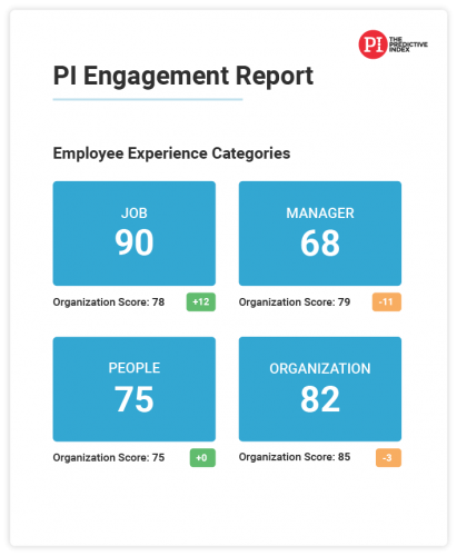 PI Engagement Report graphic