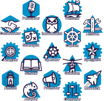 Predictive Index Reference Profiles