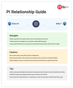 Predictive Index Relationship Guide