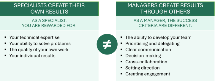 What specialists and managers are measured on